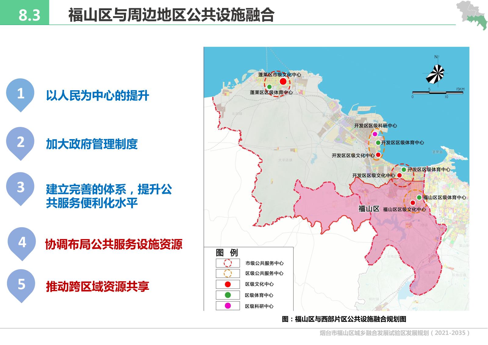 烟台市福山区城乡融合发展试验区发展规划（2021-2035）