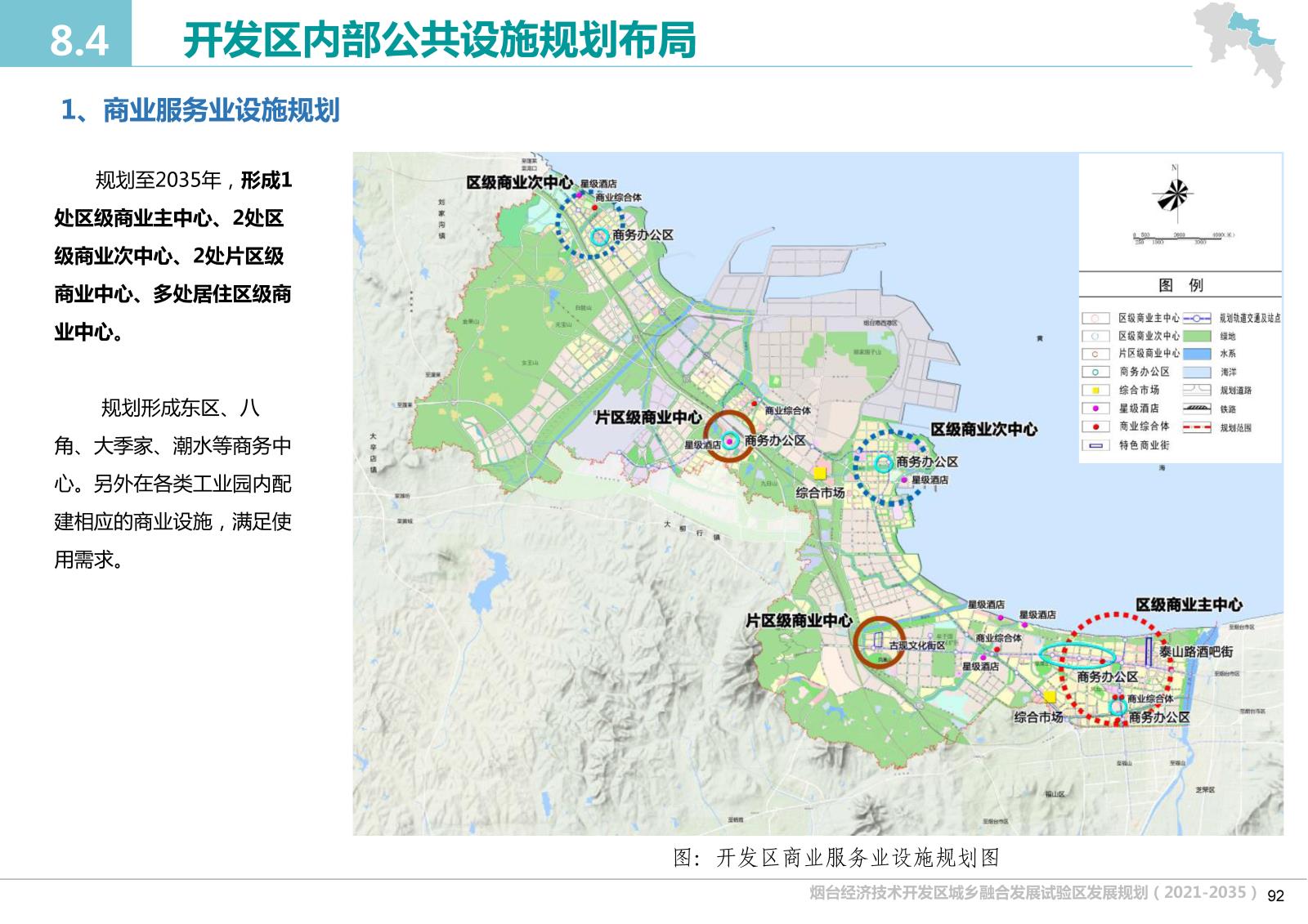 烟台市开发区城乡融合发展试验区发展规划（2021-2035）
