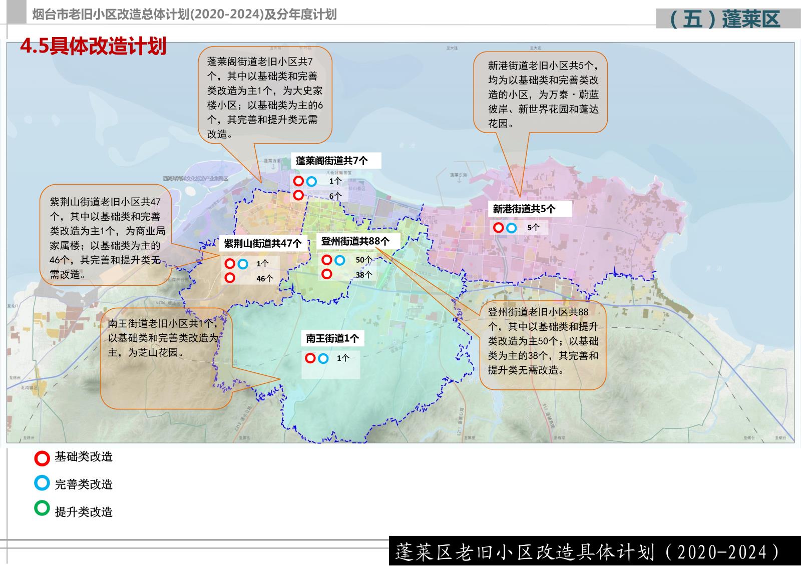 烟台市老旧小区改造总体计划（2020-2024）及分年度计划
