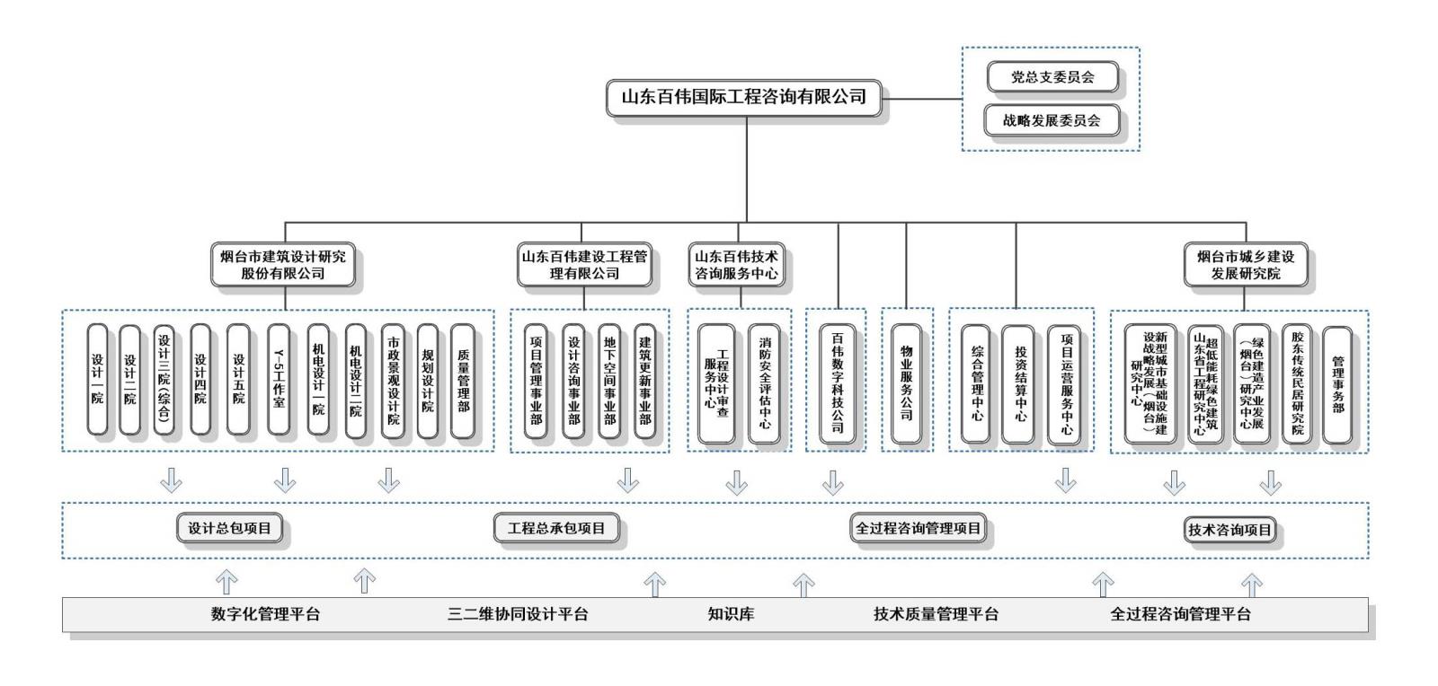 组织架构.jpg