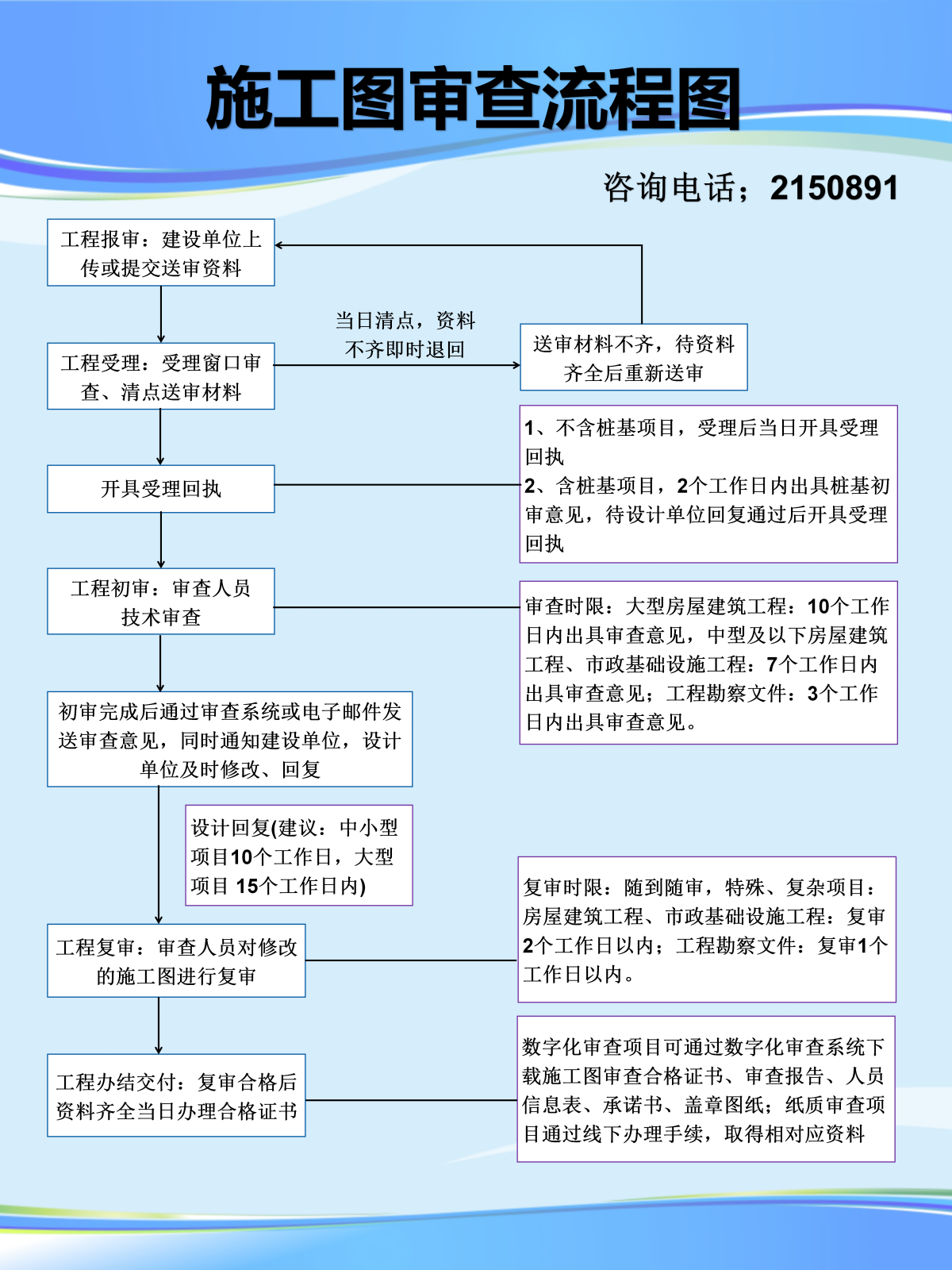 施工图审查流程图_01.png