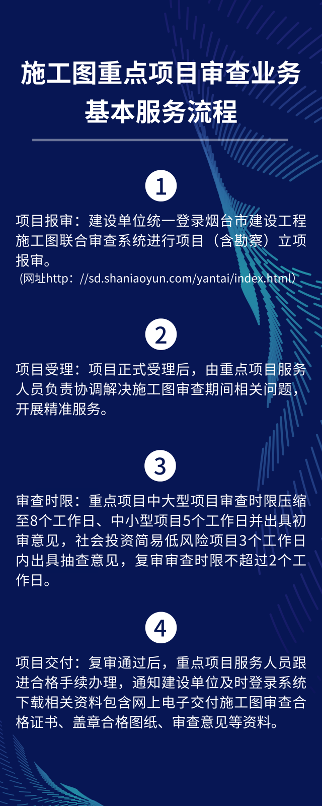 施工图重点项目审查业务.png
